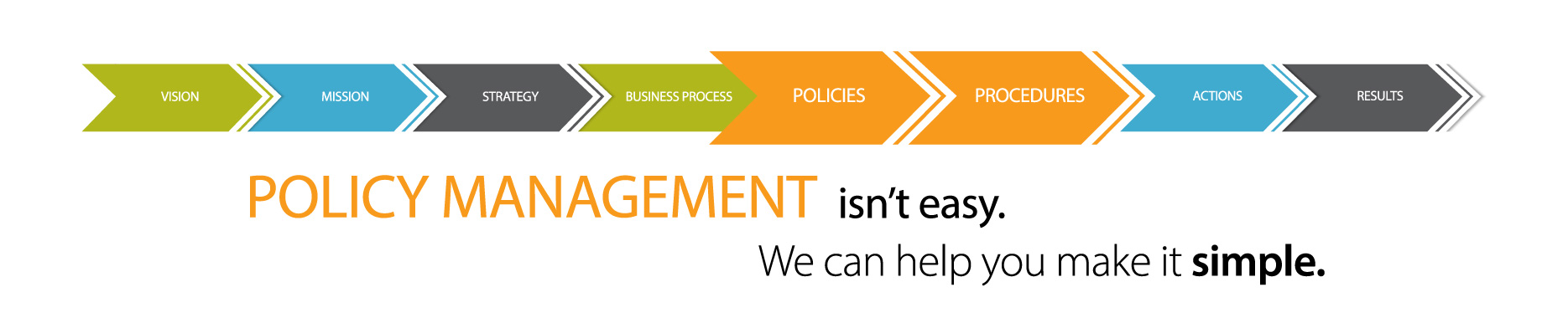 Policy Management Made Easy